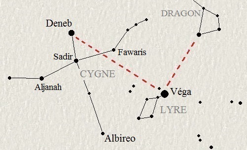 La Lyre et le Cygne