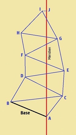 Réseau de triangulation