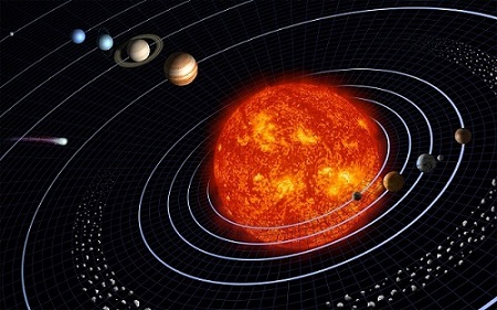 Le Soleil et ses planètes